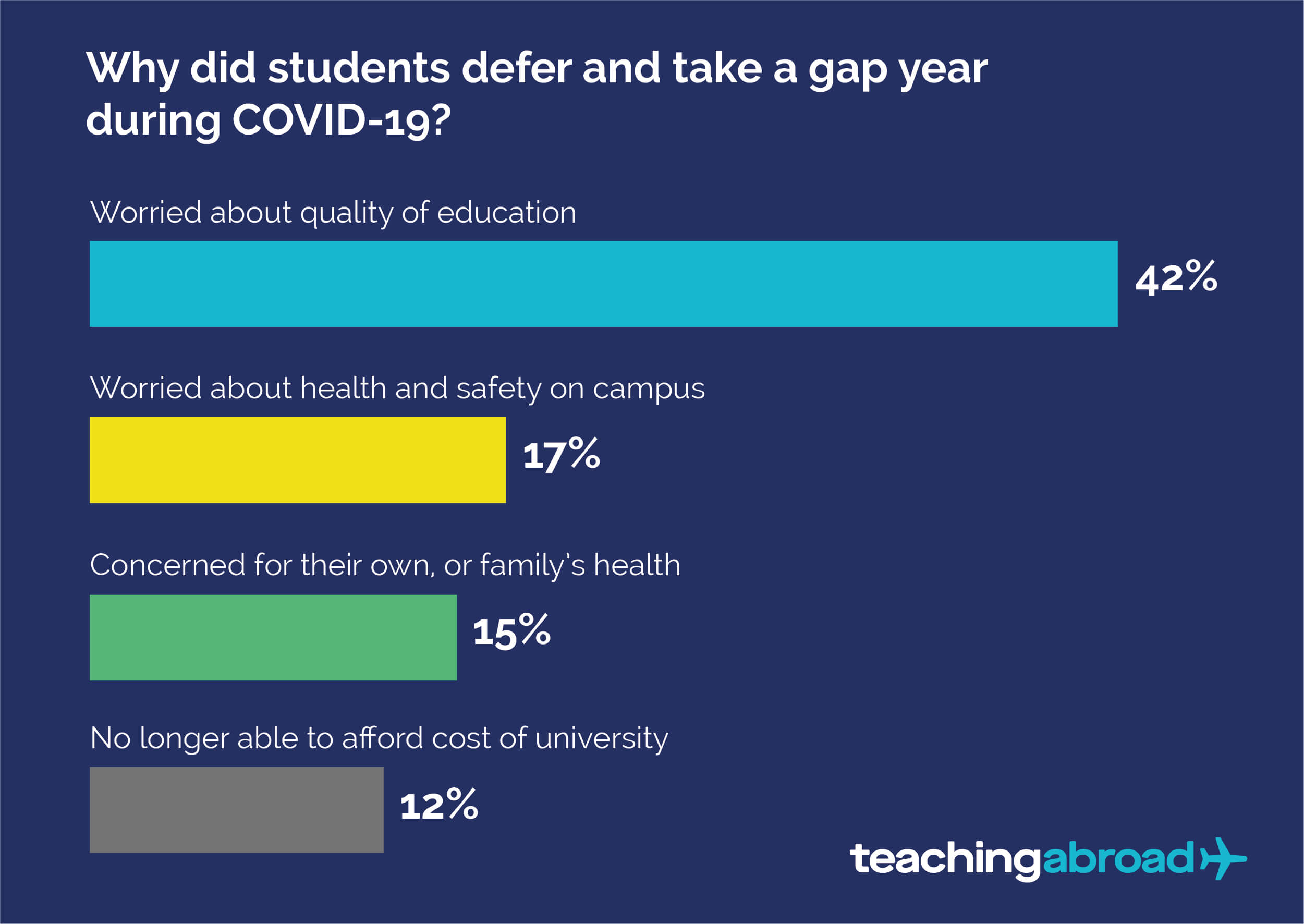 Why people took gap years during COVID-19 pandemic